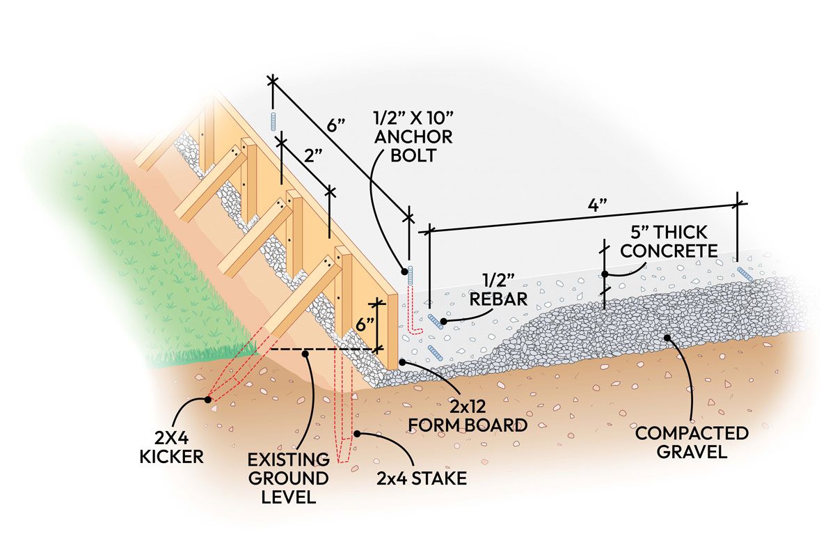 Diagram; How To Form And Pour A Concrete Slab