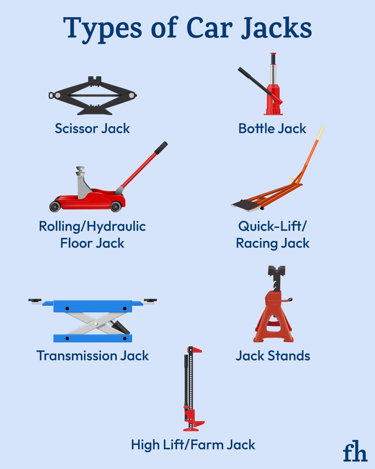 Types Of Car Jacks 