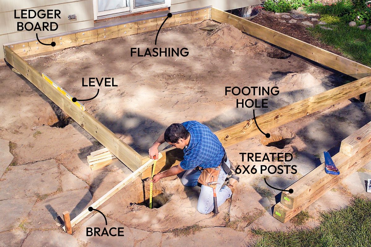 Square And Level And Assemble The Perimeter Joists