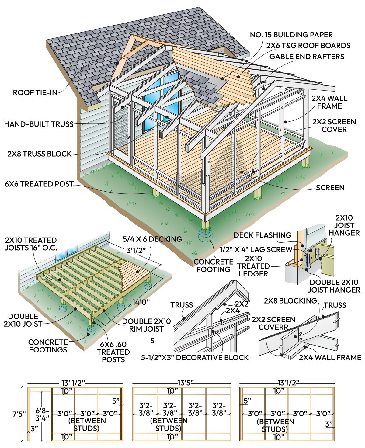 How To Build A Screened In Porch Ta Callouts