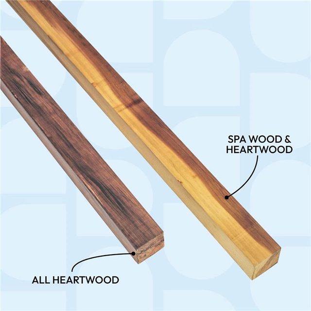 Pick The Right Posts