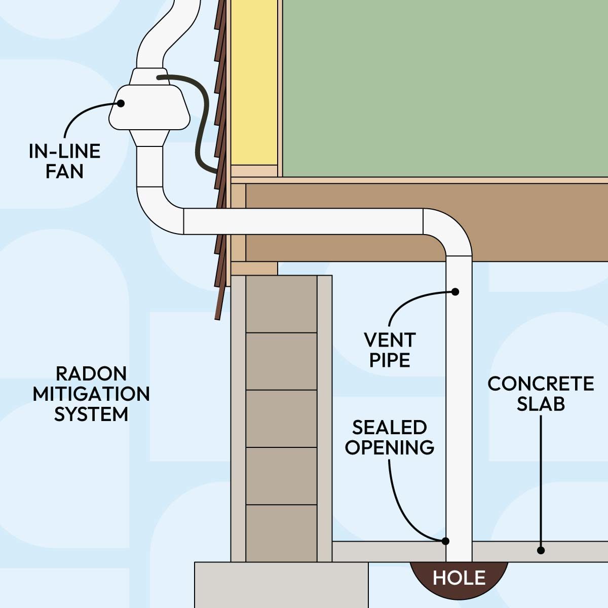 Tip For Turning A Basement Into A Living Space - diagram to Check For Radon on blue background