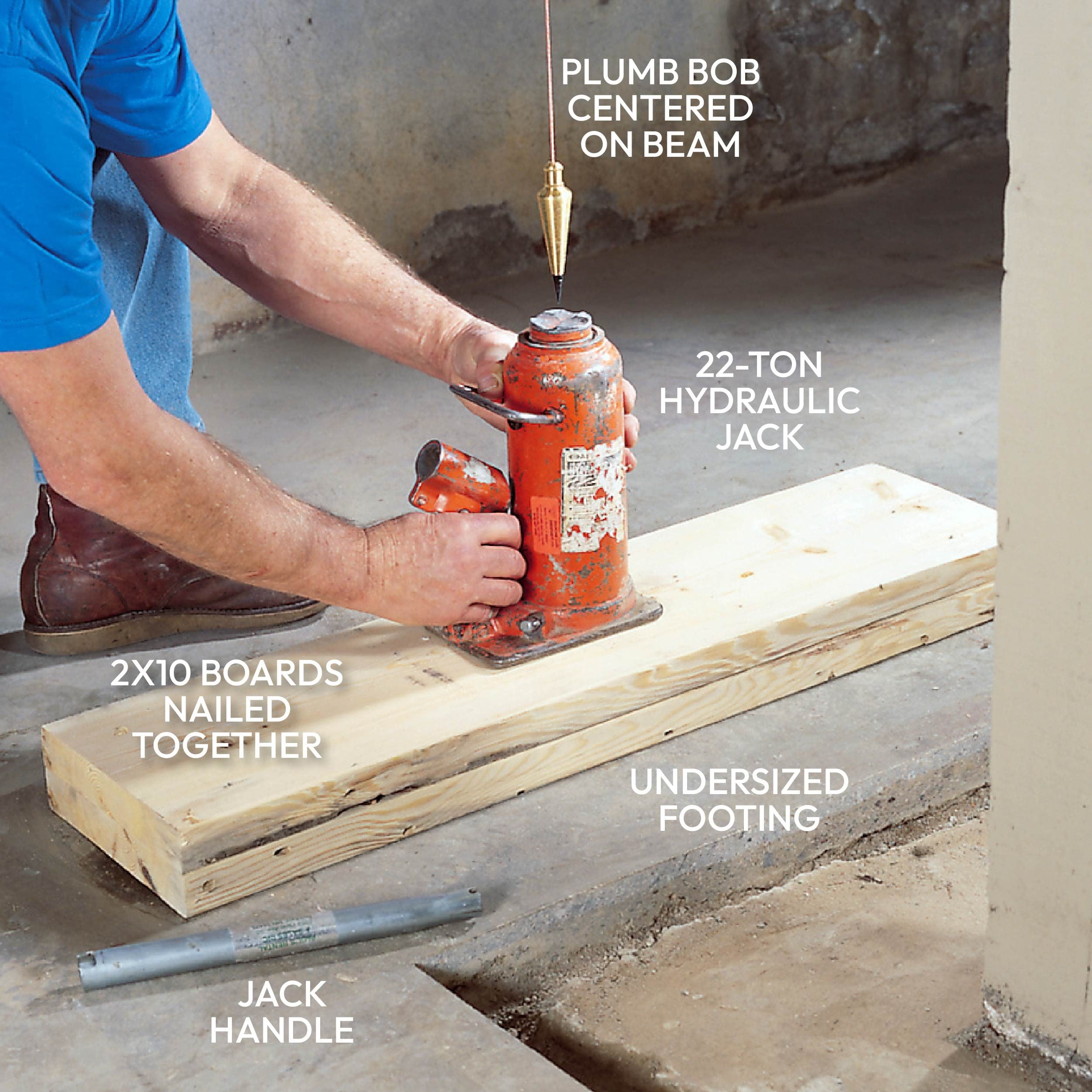 Place the Hydraulic Jack