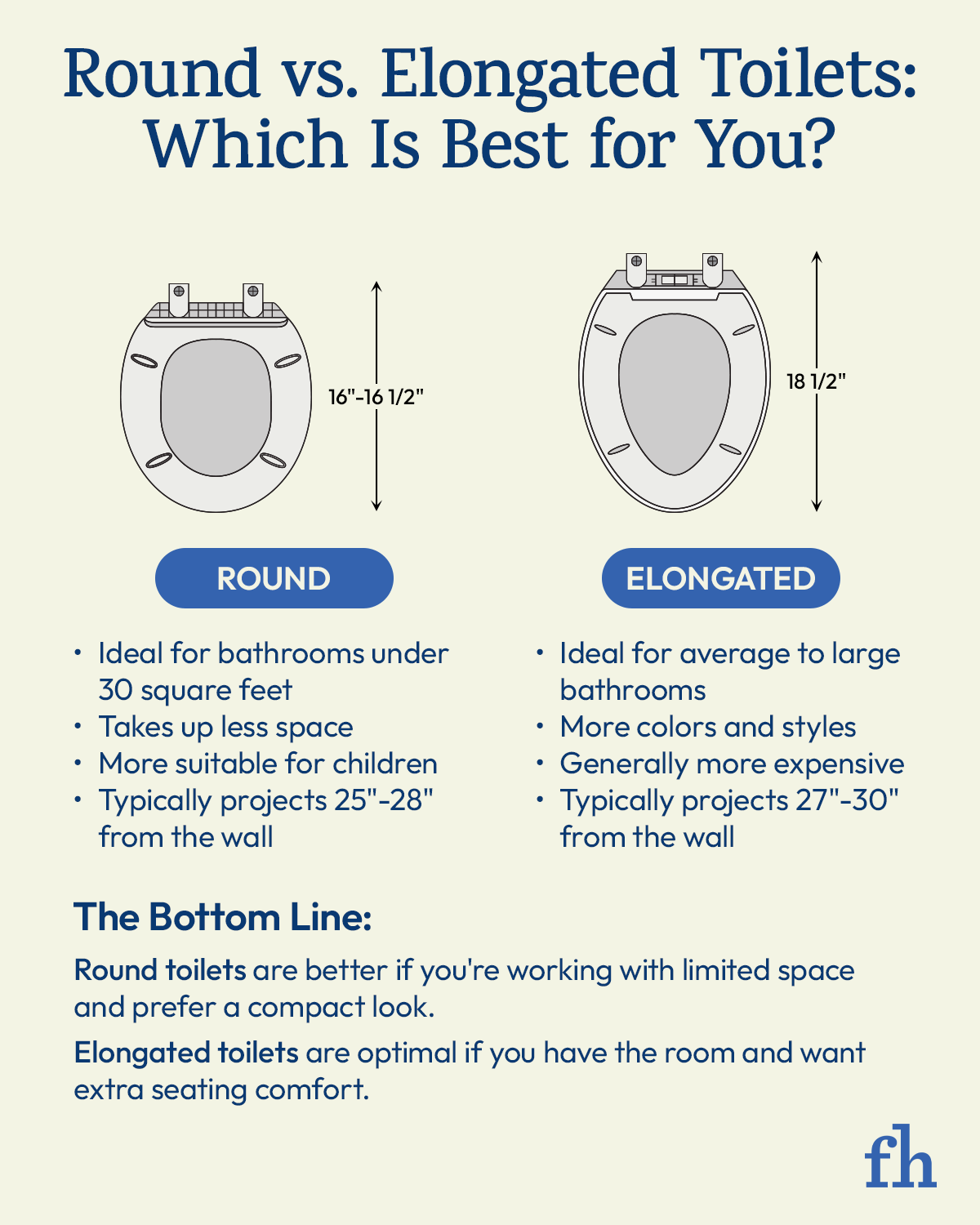 Graphic noting differences between round and elongated toilet seats