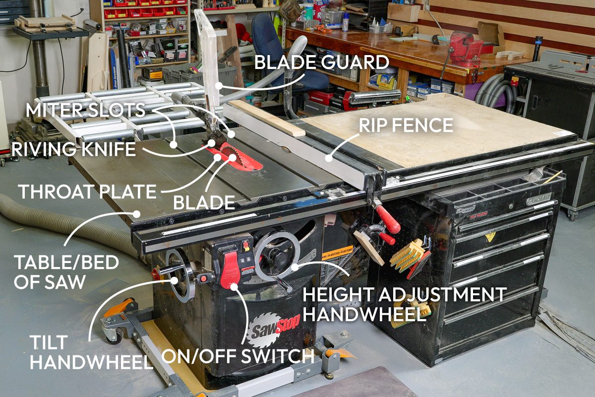 Everything You Need To Know About How To Use A Table Saw Fhmvp25 Tablesaw Lede1 Callouts