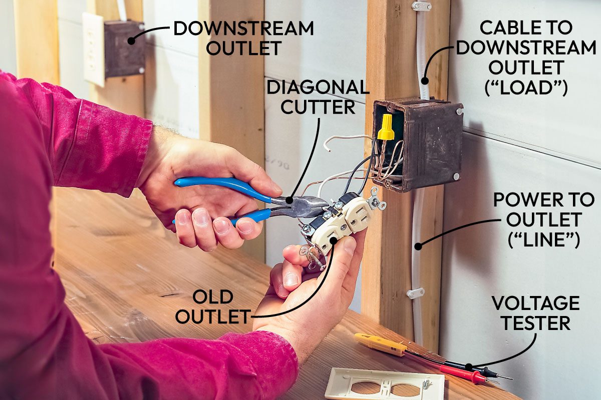 Gfci Plug Receptacle How To Install Gfci Outlets