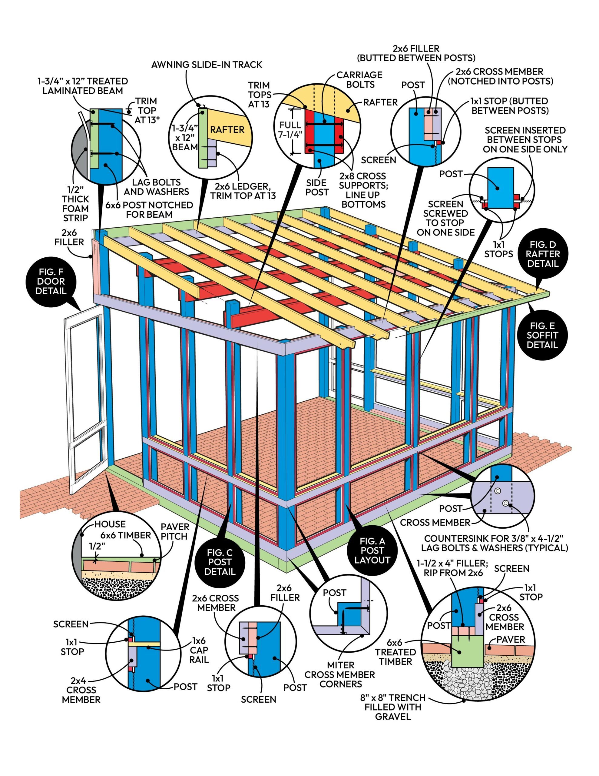 Figure B: Screened Patio Overview