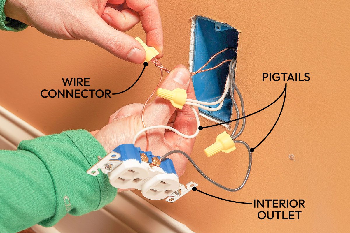 How To Install An Outdoor Outlet