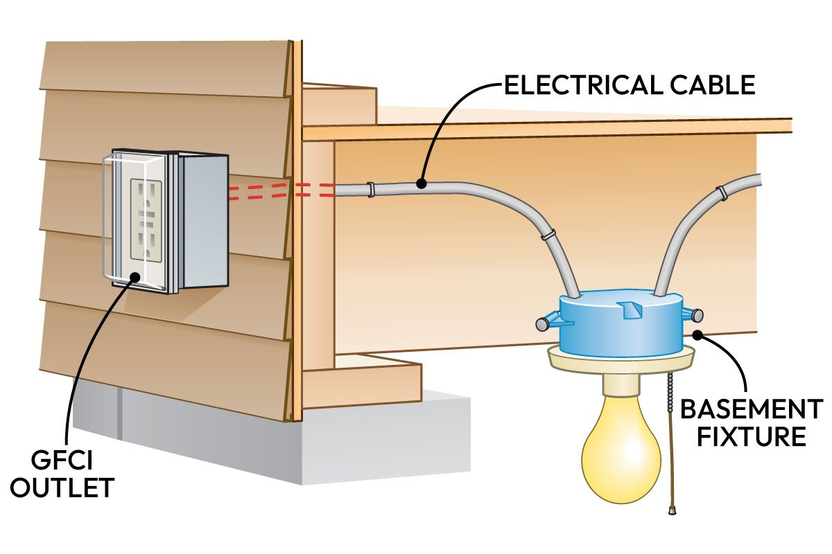 How To Install An Outdoor Outlet