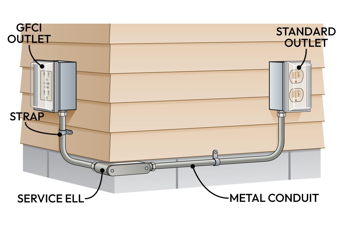 How To Install An Outdoor Outlet Fh48354 Ta02 Callouts
