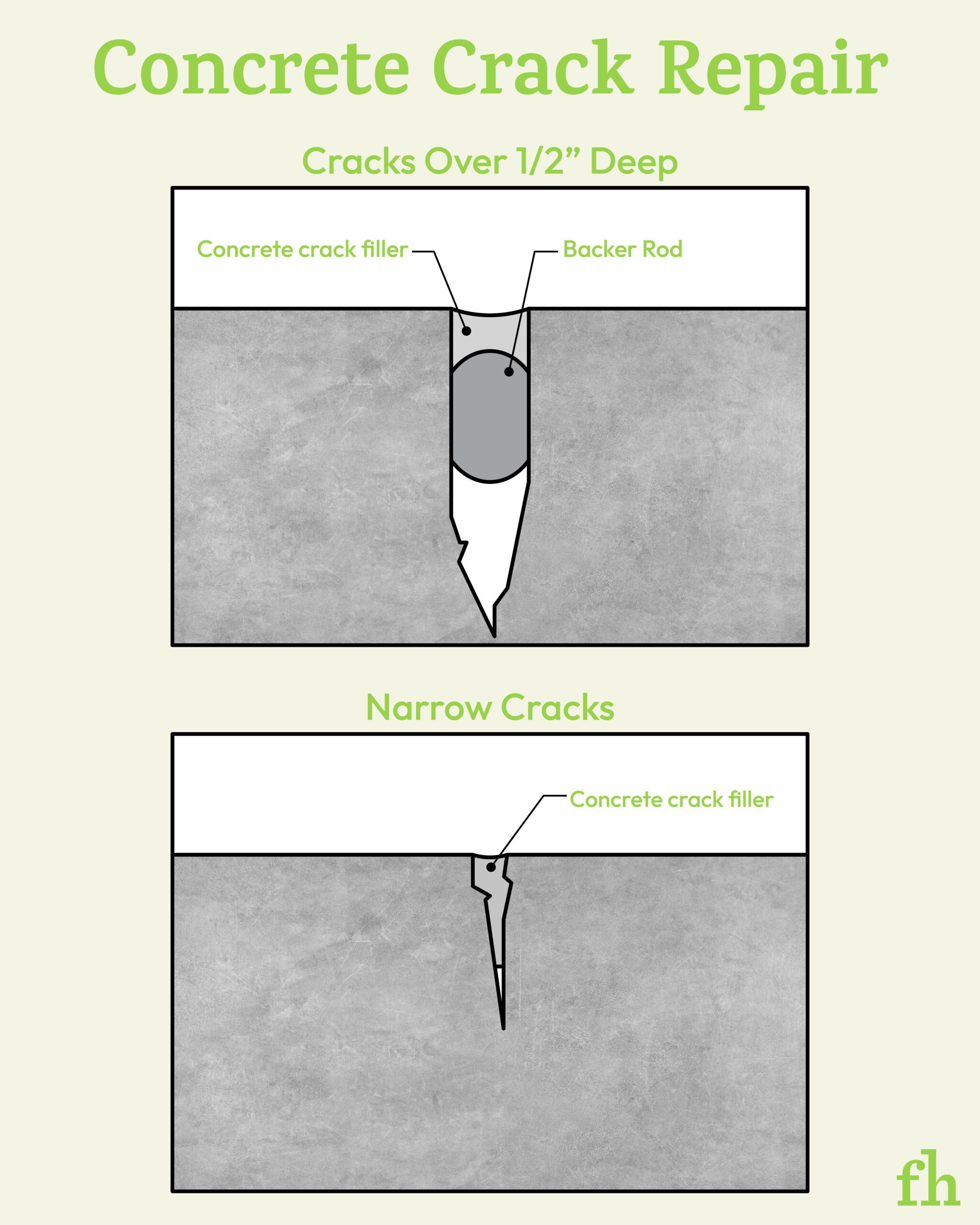 Diy Driveway Crack Repair In 5 Simple Steps