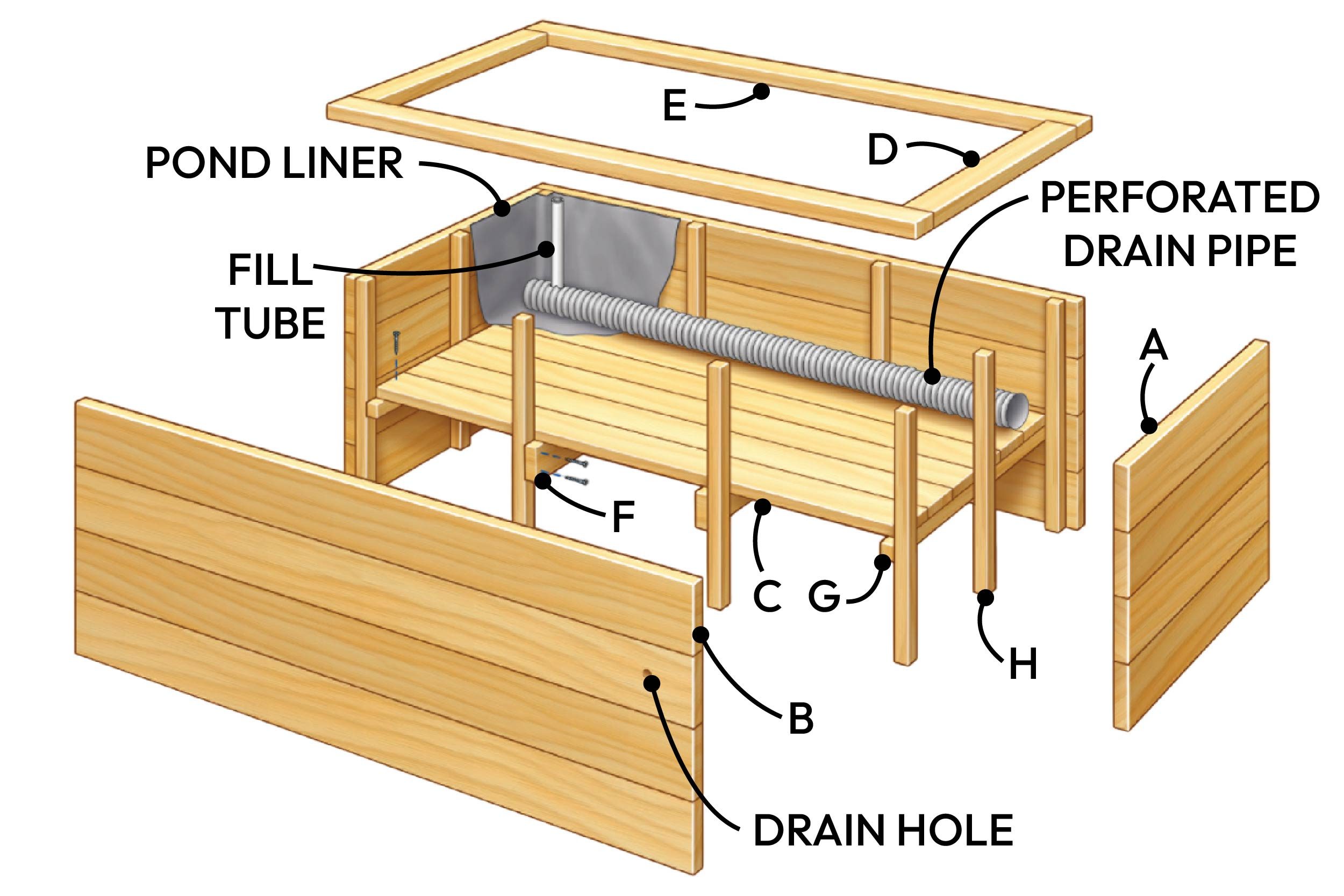 A cross-section of a wooden self-watering planter shows water-filled components, a fill tube, and drainage features, all inside a rectangular frame.