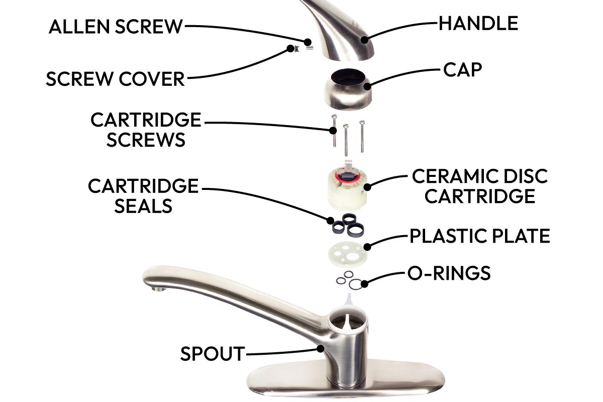 How To Fix A Leaky Faucet Fh04jau 03361 050 Ai Callouts
