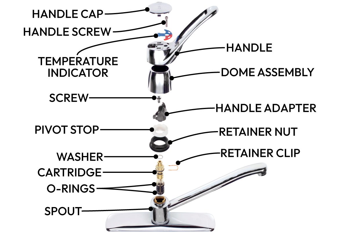 How To Fix A Leaky Faucet