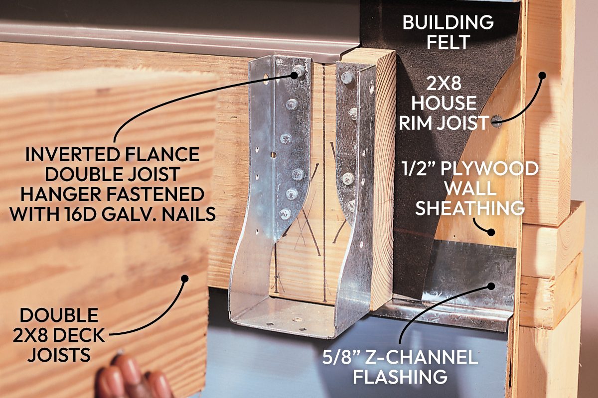 How To Install Joist Hangers