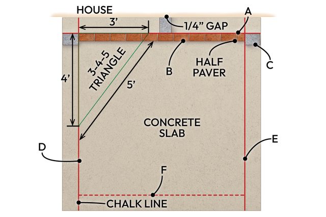 How To Install Pavers Over A Concrete Patio