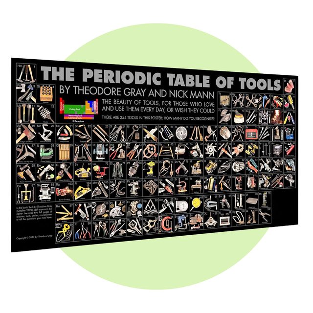 Periodic Table Handyman Poster
