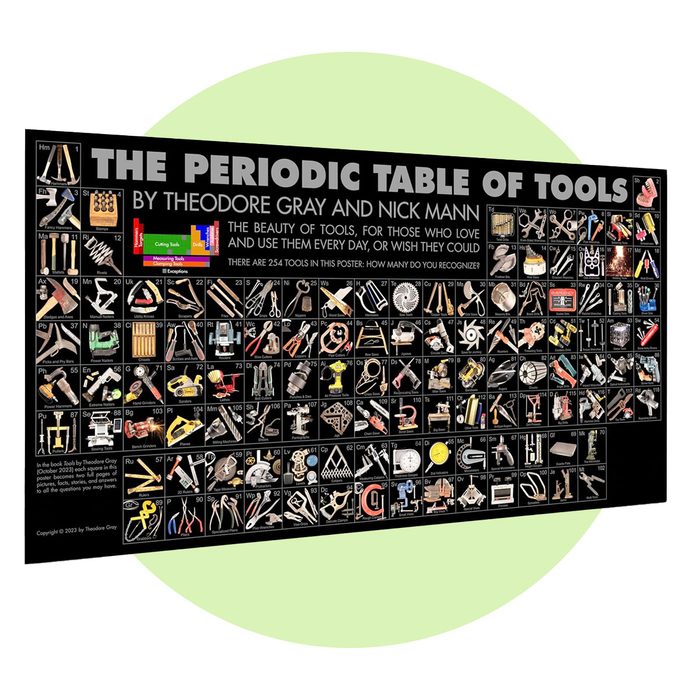 Periodic Table Handyman Poster