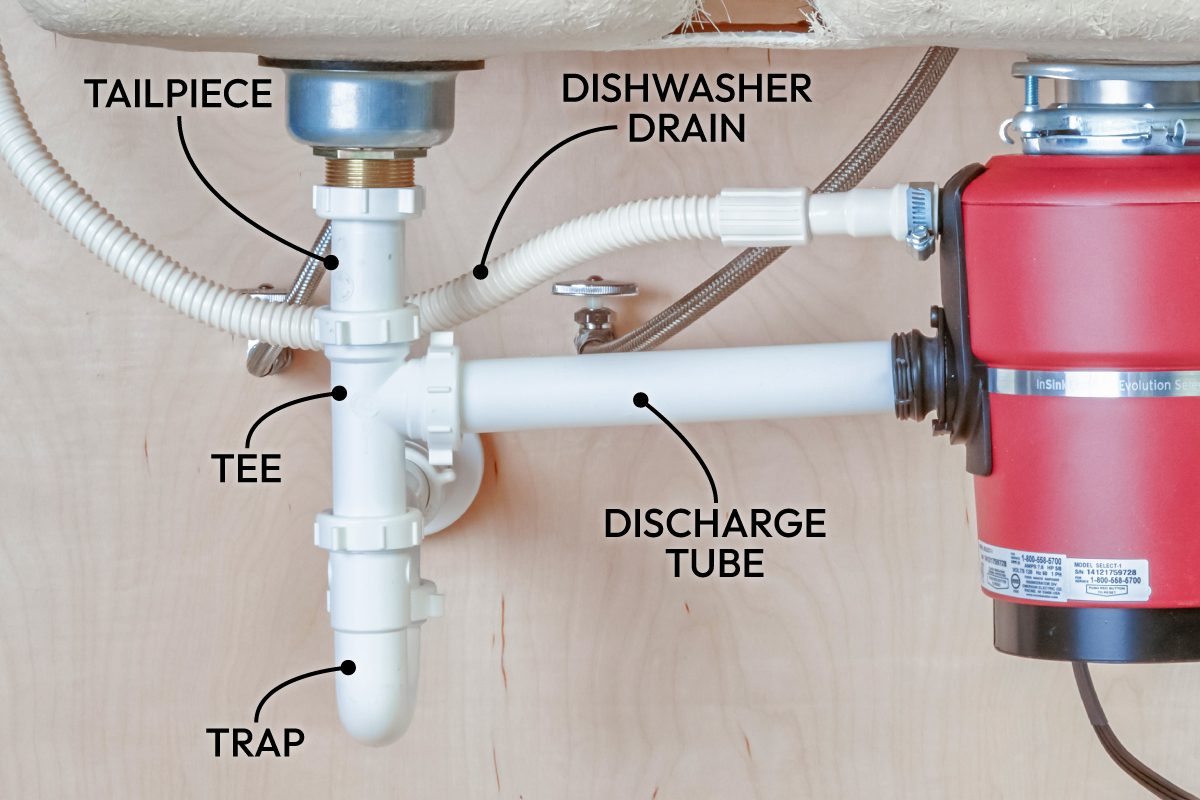 A Step By Step Guide To Installing And Replacing A Garbage Disposal