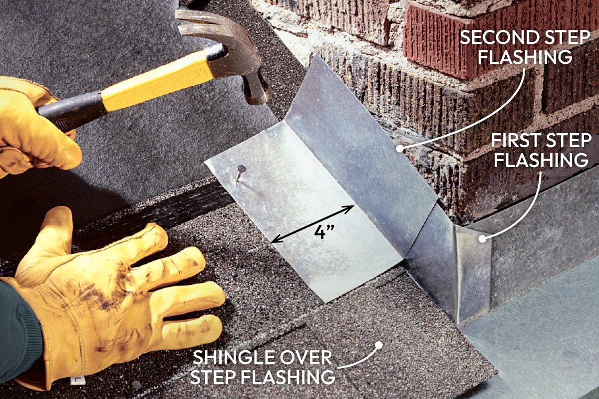 How To Install Chimney Flashing