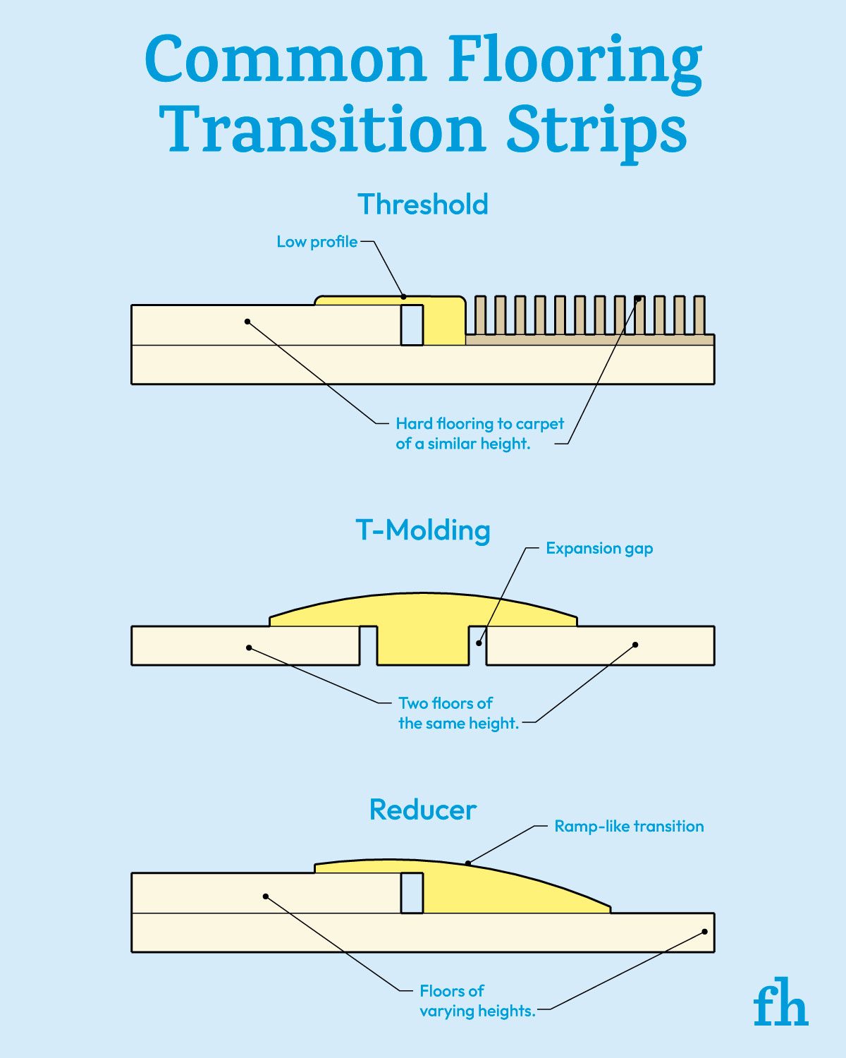 How To Install A Floor Transition Strip In 5 Easy Steps