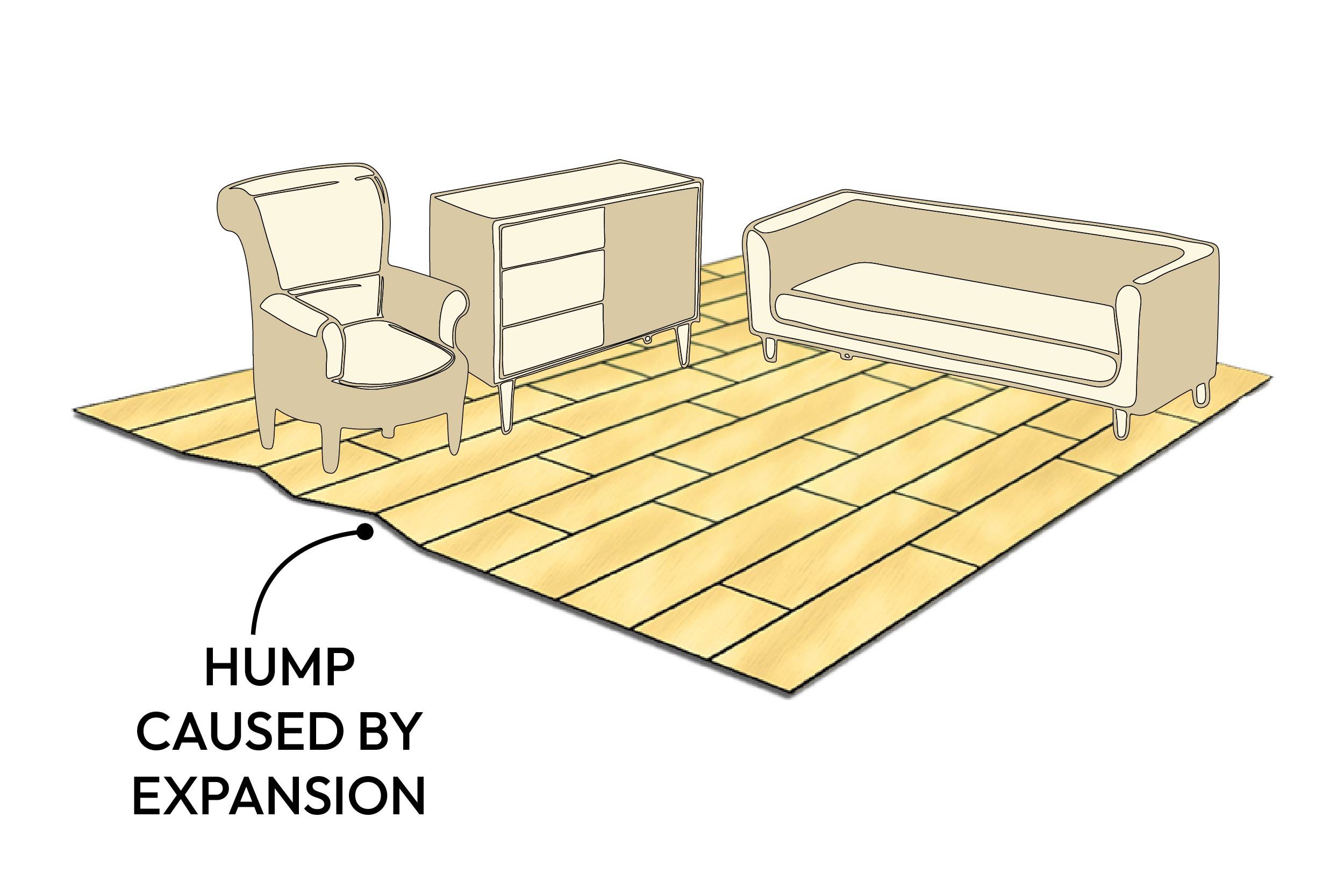 expansion hump illustration