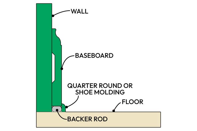 Diyers Guide To Sealing Baseboards Stop Drafts In 6 Steps